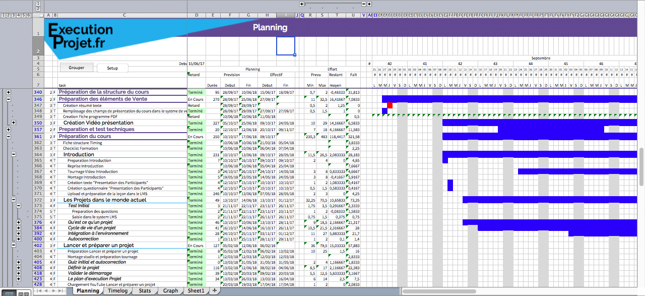 Tableau planning et de projet 'Jetplaner' sur