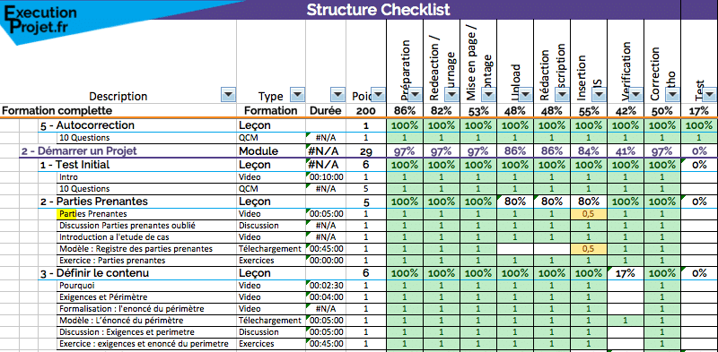 Liste éléments à réaliser