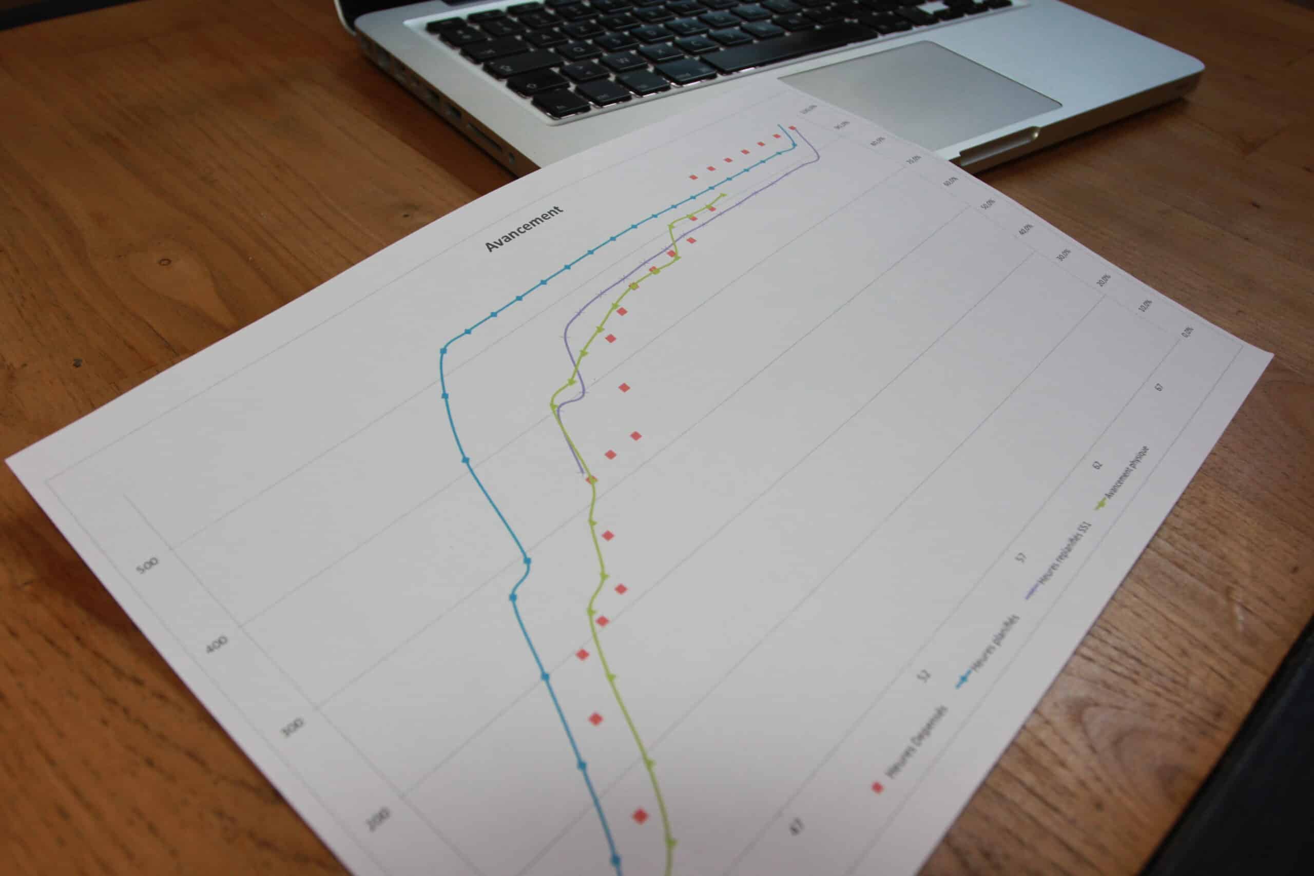 Analyser la valeur acquise pour connaitre l’état du projet